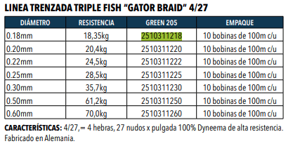 Linea Trenzada Triplefish Gator Braid 10 Bobinas de 100M - Color: Green