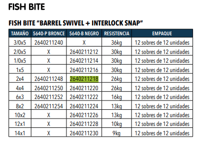 Destorcedor Fishbite Barrel Swivel + Interlock Snap  -