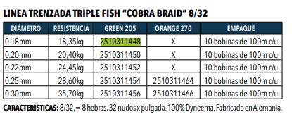 Linea Trenzada Triplefish Cobra Braid 10 BOBINAS DE 100M - Color: Orange