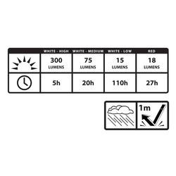 Miniatura Linterna recargable 300 lumens